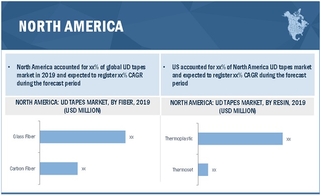 Adaptive Learning Market - By Region
