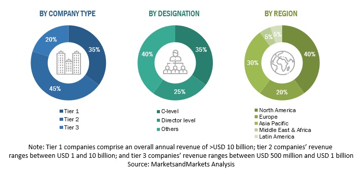 AIOps Platform Market Size, and Share