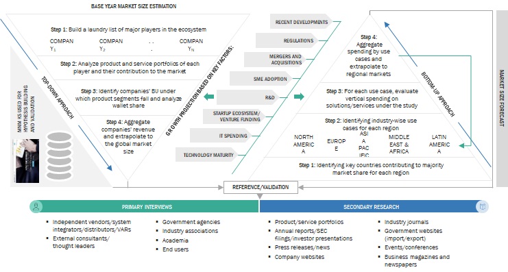 AIOps Platform Market Size, and Share