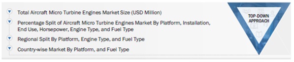 Aircraft Micro Turbine Engines Market Size, and Share 
