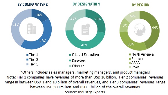 Applicant Tracking System  Market Size, and Share 