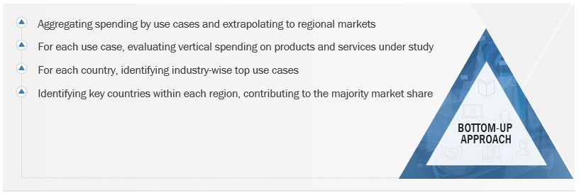 Cloud Computing Market Bottom Up Approach Cloud Computing Market Bottom Up Approach
