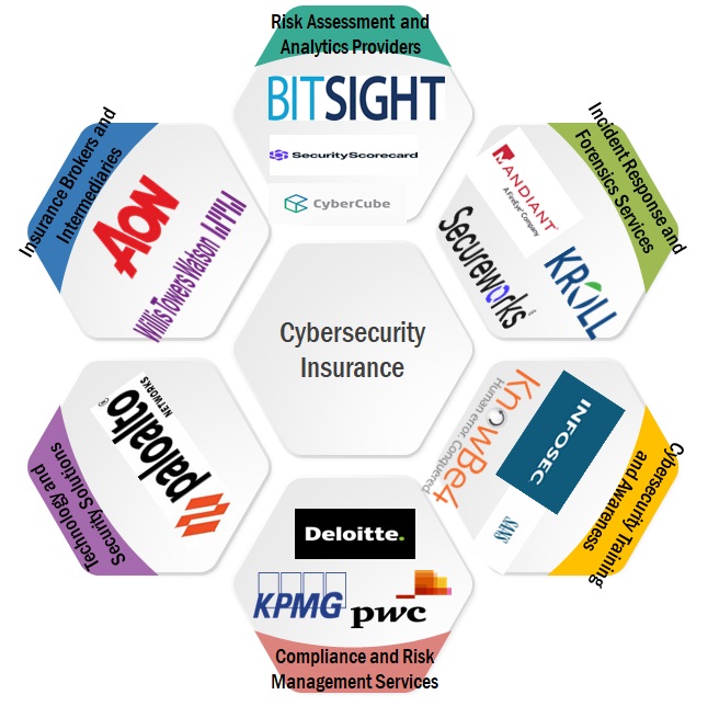 Cybersecurity Insurance Market 