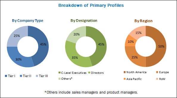 Dynamic Application Security Testing Market