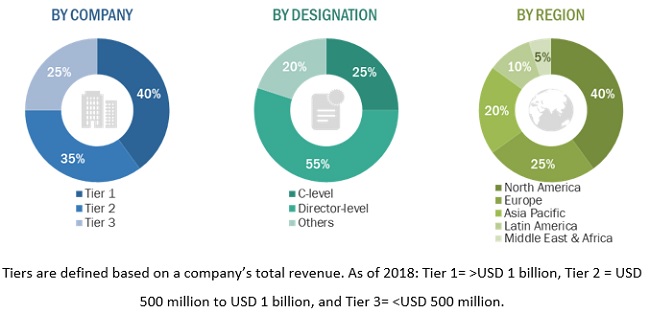 Healthcare IT Integration Market Size, and Share 