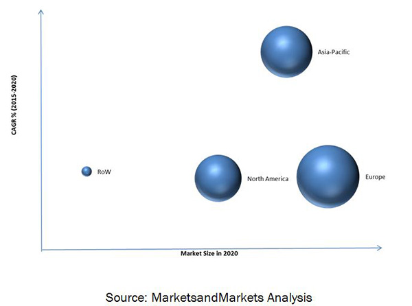Heat Recovery Steam Generator Market