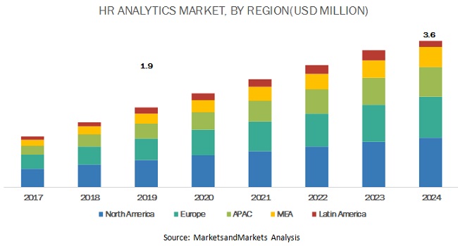 HR Analytics Market