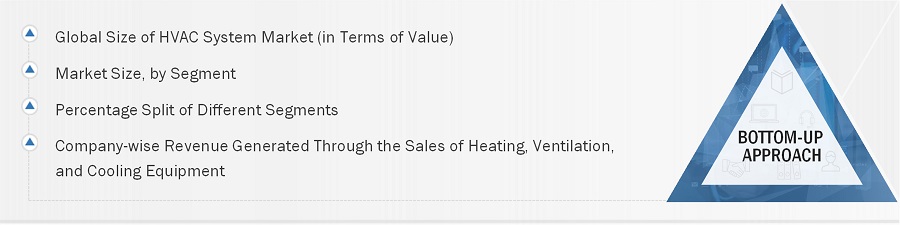 HVAC System Market
 Size, and Bottom-Up Approach