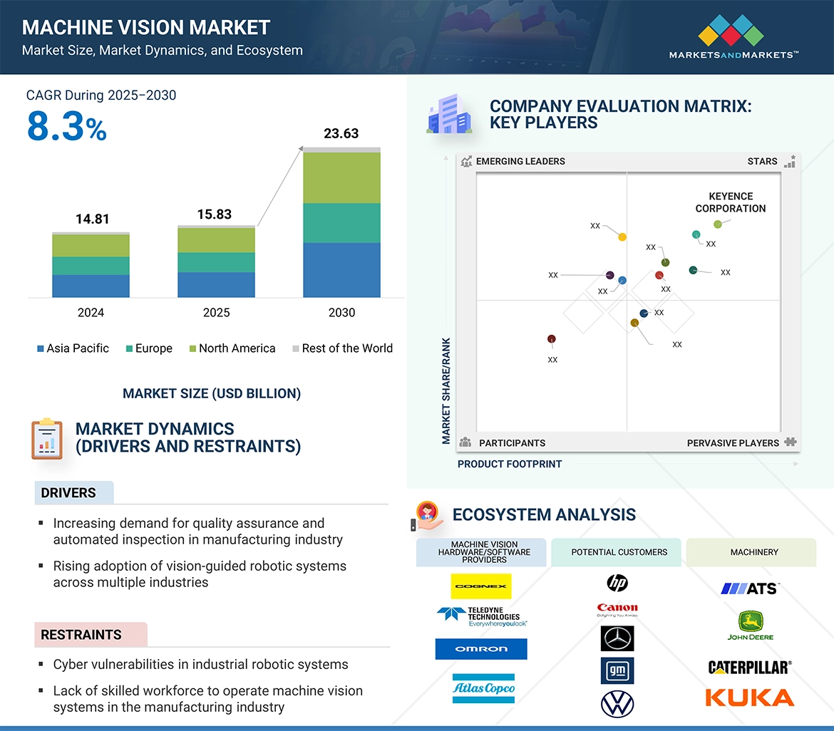 Machine Vision Market
