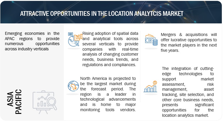 Location Analytics Market  