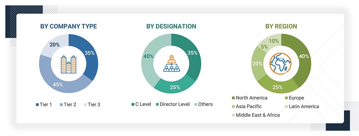 MarTech Market Size, and Share