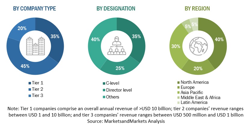 Mass Notification System Market Size, and Share Mass Notification System Market Size, and Share