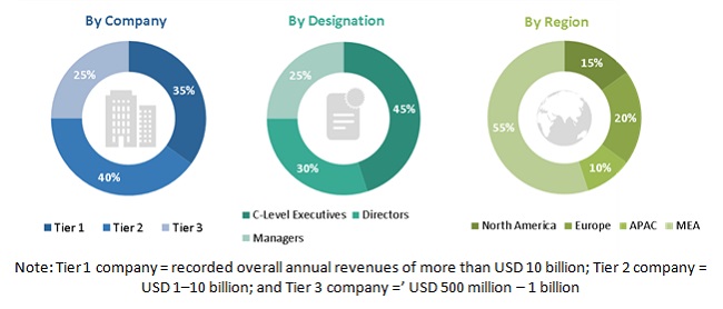 Middle East and Africa (MEA) Wi-Fi as a Service (WaaS) Market Size and Share