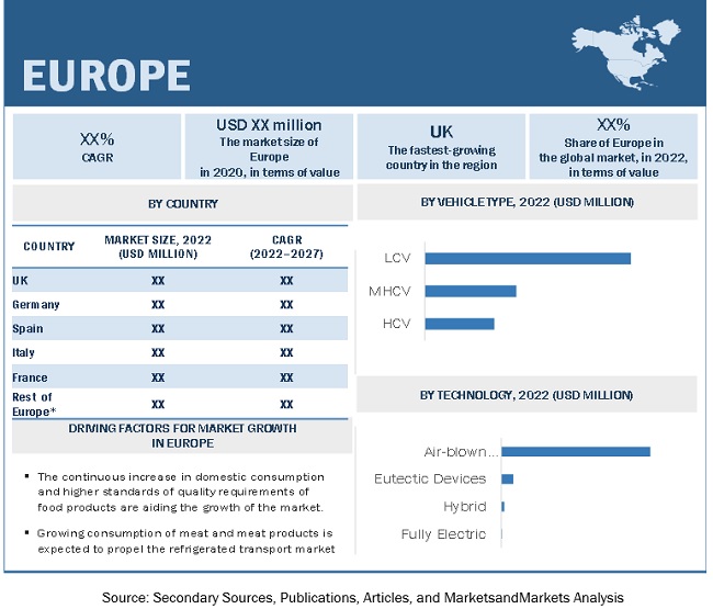 Refrigerated Transport Market by Region