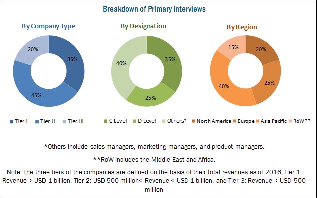 Refrigerated Warehousing Market