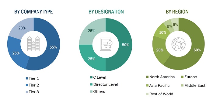 Soldier Systems Market Size, and Share
