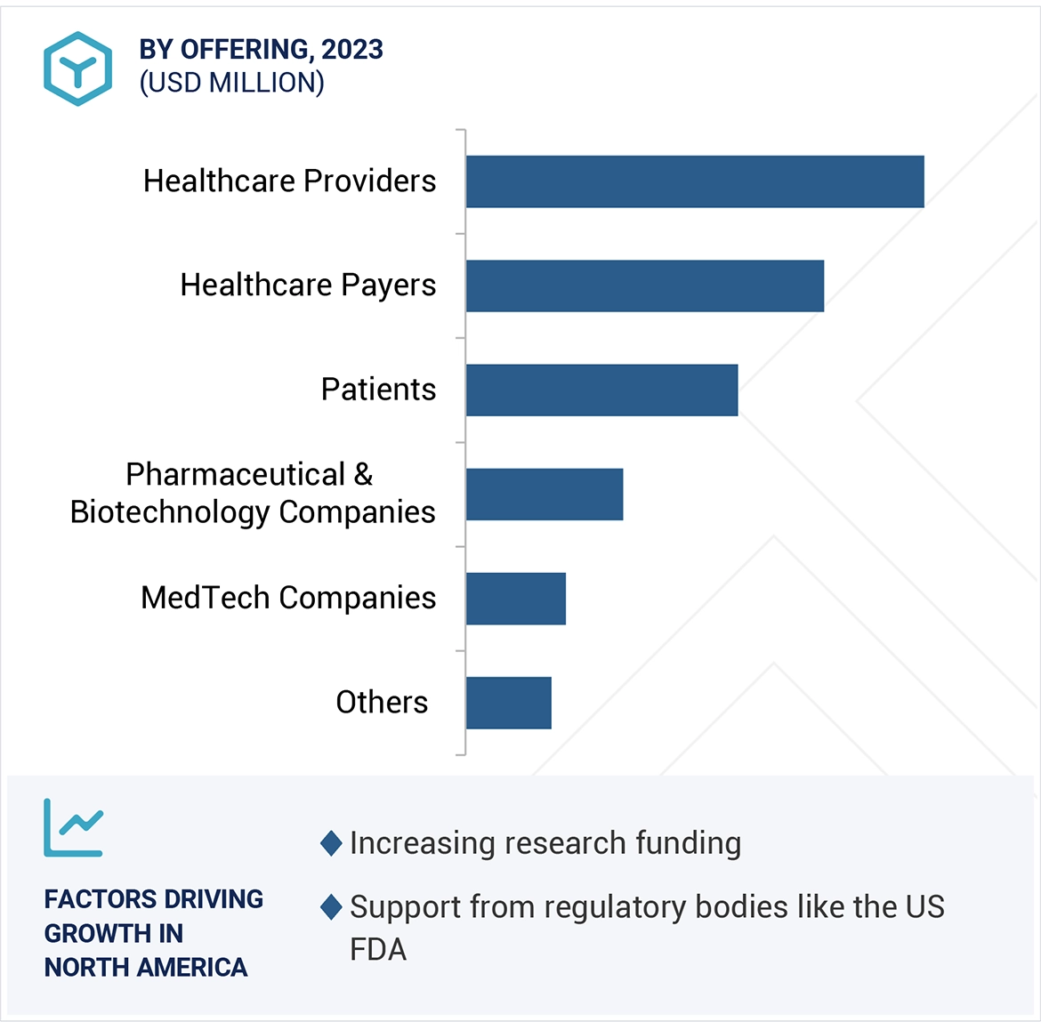 Telehealth and Telemdicine Market Region