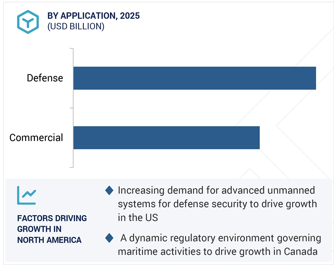 Unmanned Surface Vehicles Market
 Size and Share