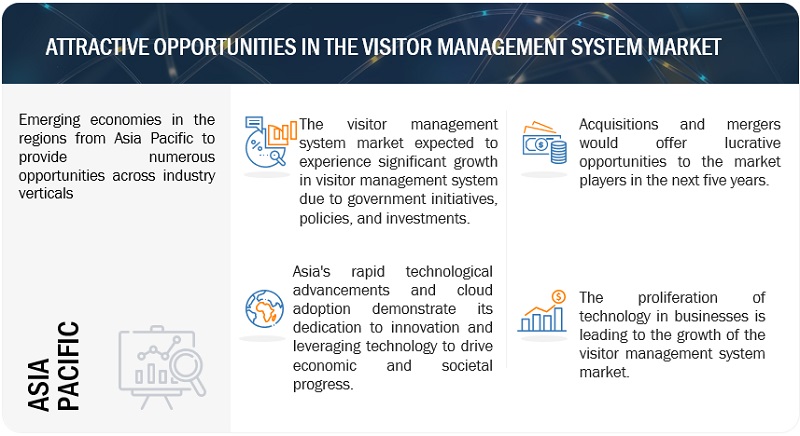 Visitor Management System Market  