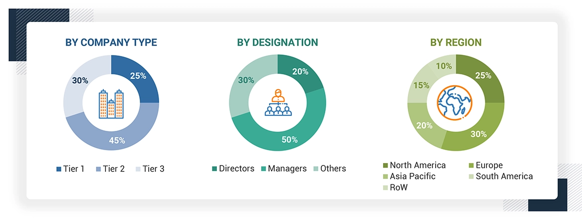 Web Content Management (WCM) Market Size, and Share