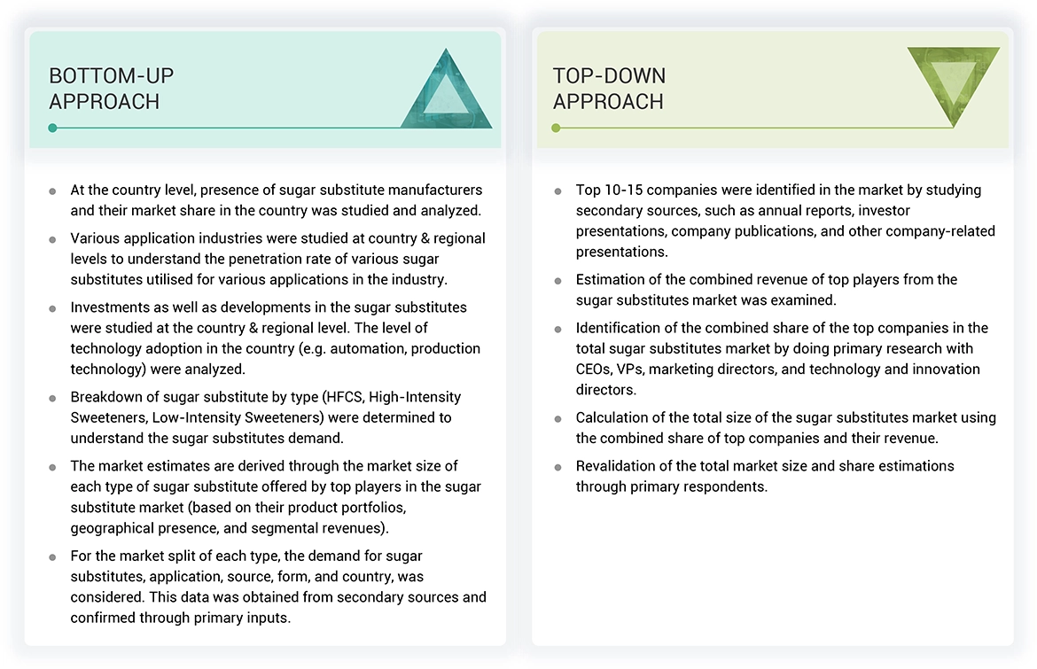 Web Content Management (WCM) Market Top Down and Bottom Up Approach